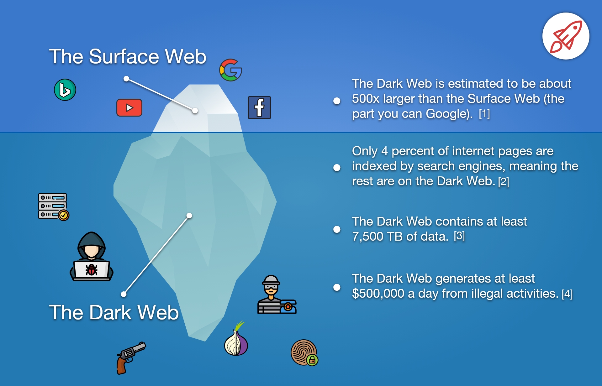 Darknet как туда попасть megaruzxpnew4af магазины в tor browser mega2web